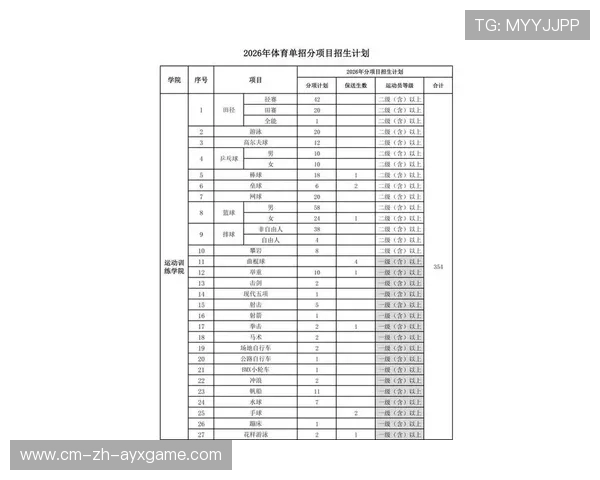 2026年篮球联赛青训营学员体能监测月报及问题建议，篮球赛体能测试
